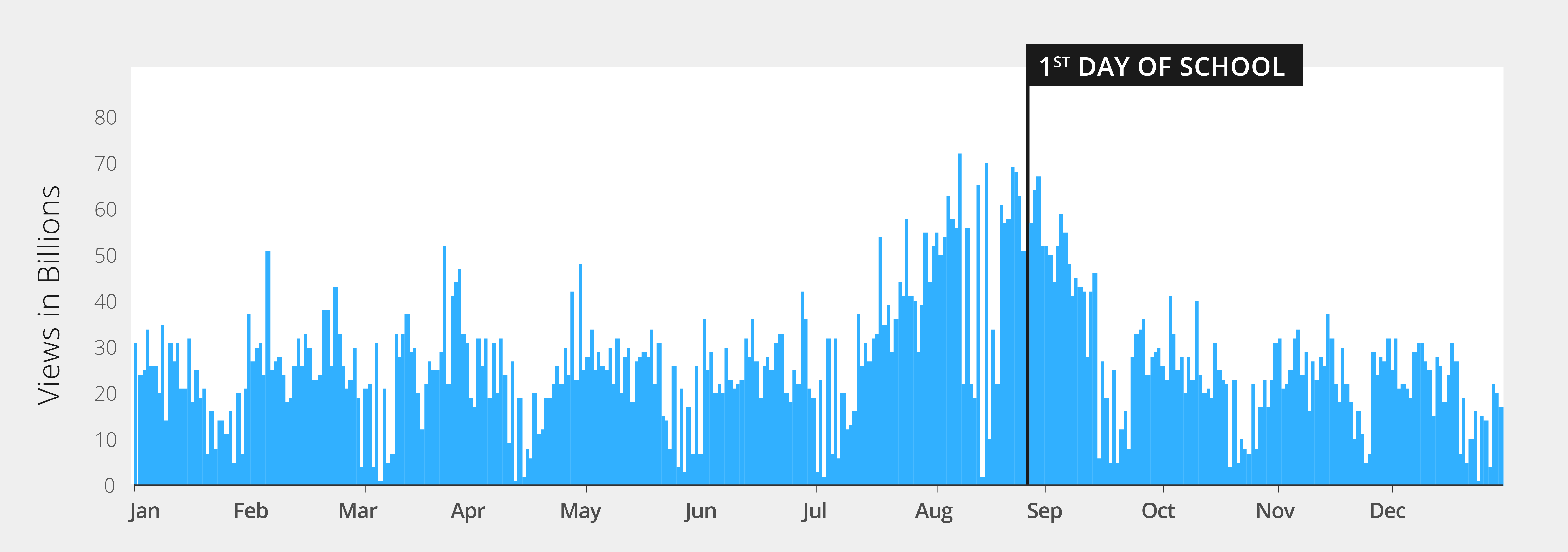 Back to School Video Trends