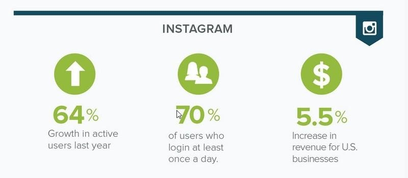 Instagram Marketing Strategy 101
