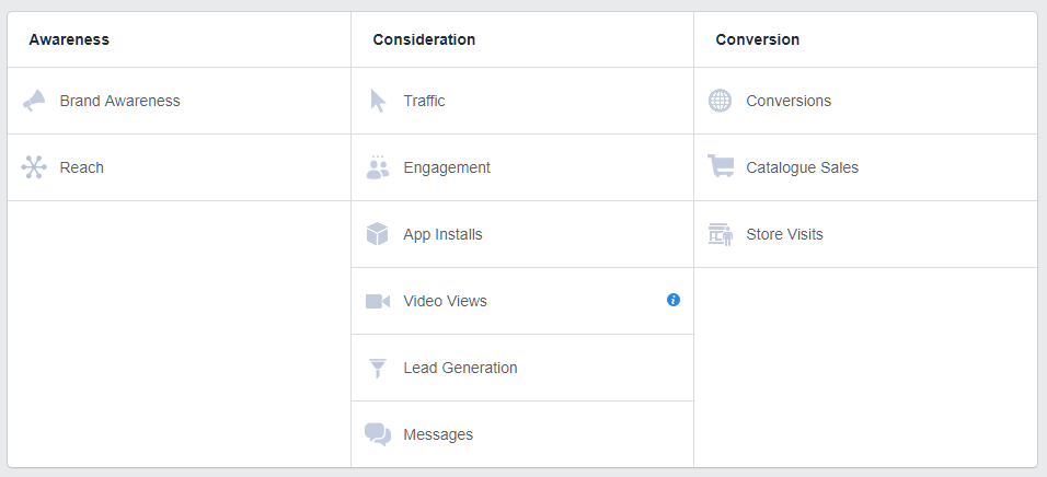 How to Quickly Optimize Facebook Ads for More Online Sales