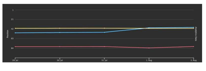 Link-building tools you may not know about