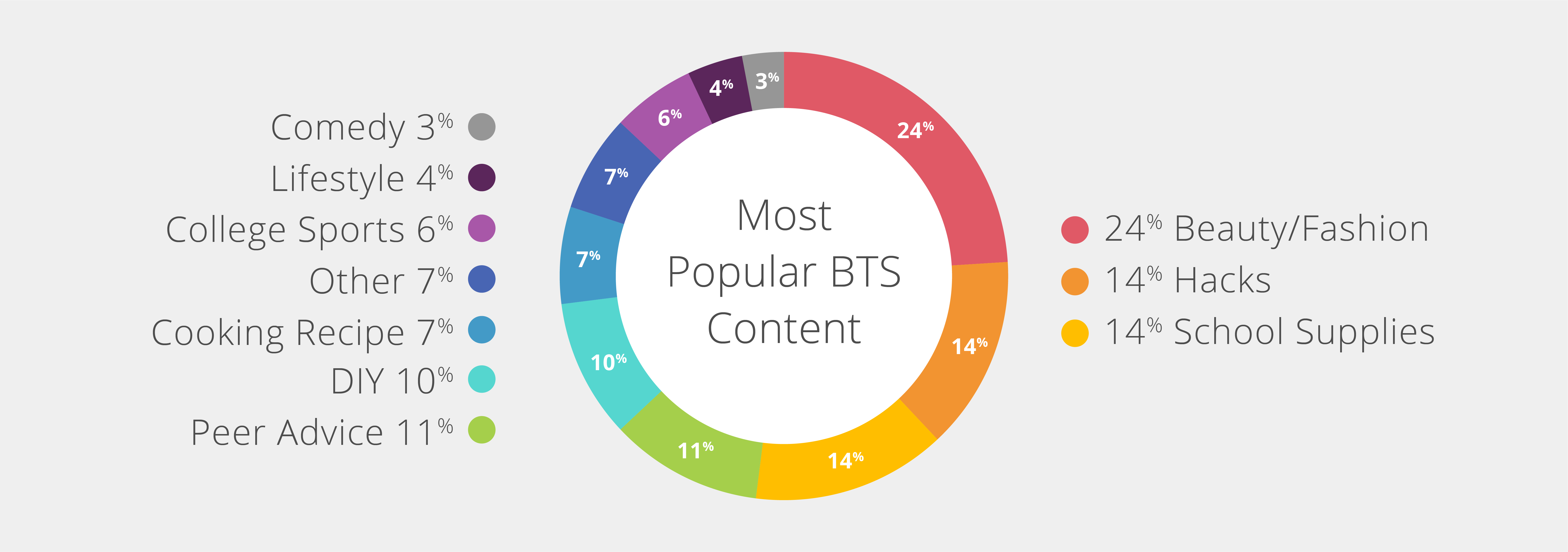 Back to School Video Trends