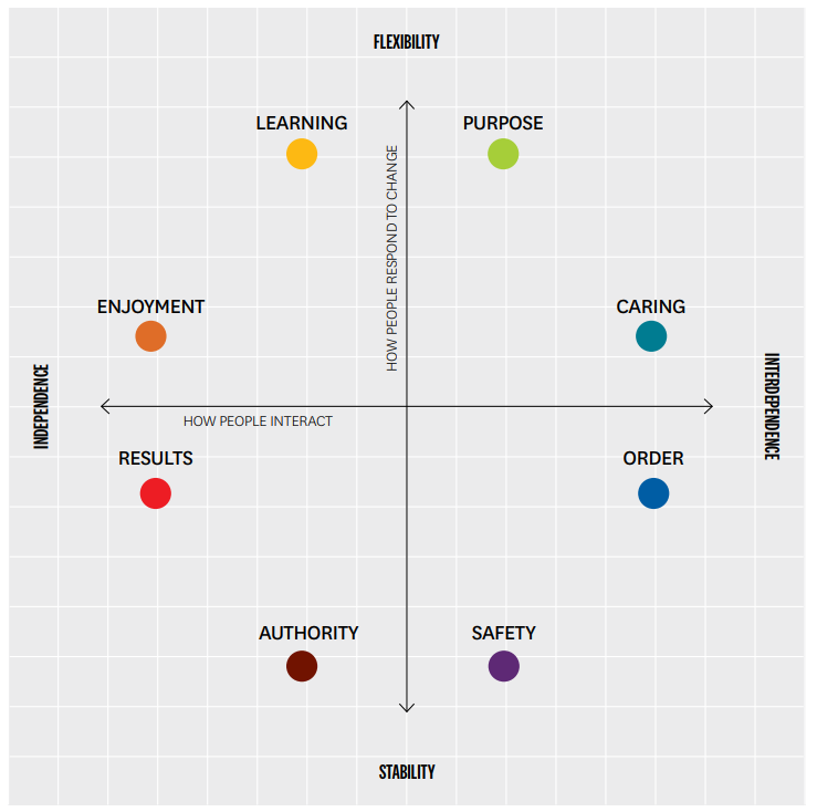 How to Scale Your Agency Culture