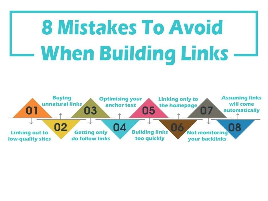 Top 8 Link Building Blunders to Shun