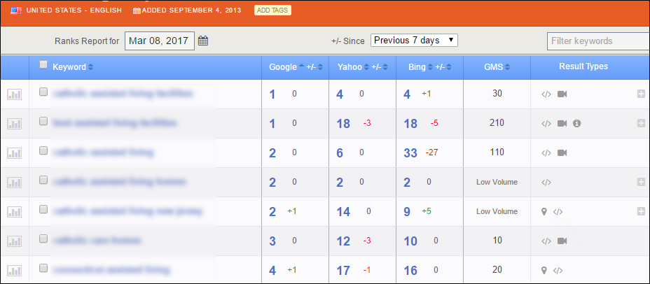 The 8 time-  and  money-saving SEO tools I pay for ( and  17 more I use for free)