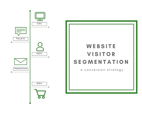 Website Visitor Segmentation: The Conversion Strategy You’re Not Using