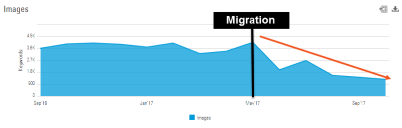 Ask the SMXpert — Page speed, site migrations and crawling