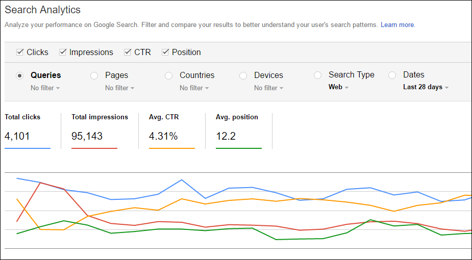 The 8 time-  and  money-saving SEO tools I pay for ( and  17 more I use for free)
