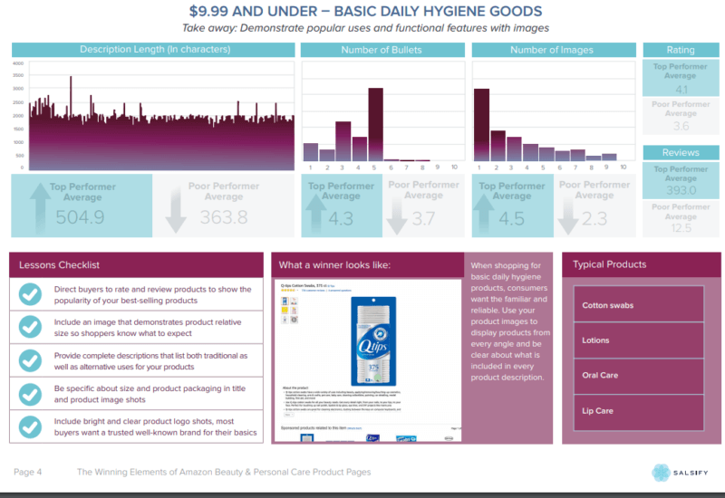 4 lessons learned from 200,000 Amazon beauty, personal care product pages