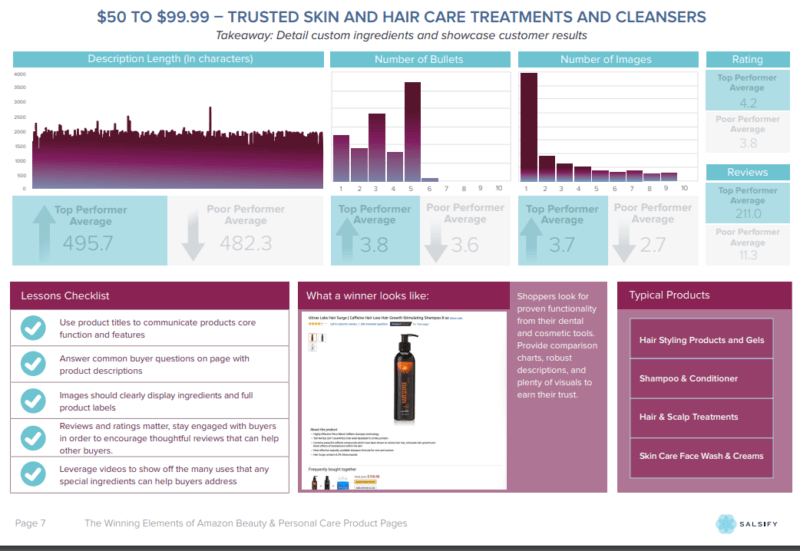 4 lessons learned from 200,000 Amazon beauty, personal care product pages