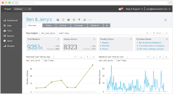 5 of the Best Social Listening Tools in 2018