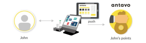 How to Achieve an Omnichannel Experience by Integrating Your POS Into Your Loyalty Program