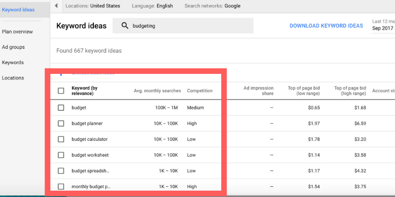 How to Do Keyword Research Using Google’s Free Keyword Planner