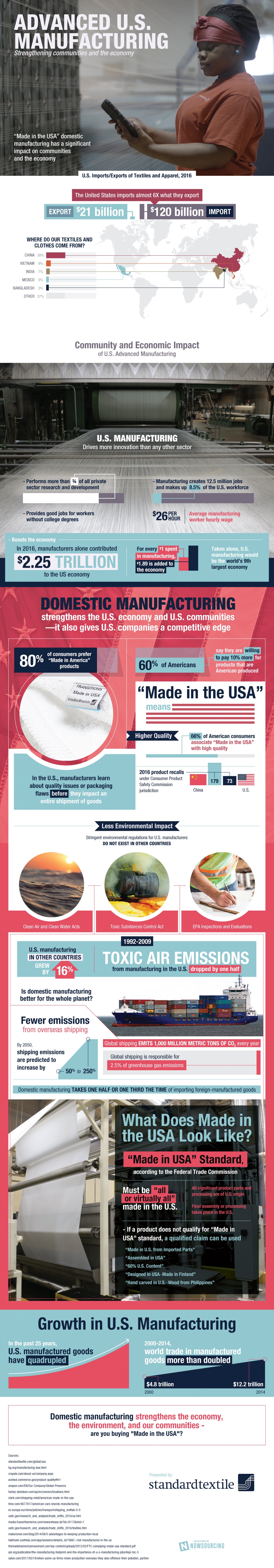 How Advanced Manufacturing Is Driving The U.S. Economy [Infographic]