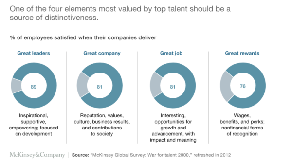 How to Hire the Best Talent for Your Agency How to Hire the Best Talent for Your Agency