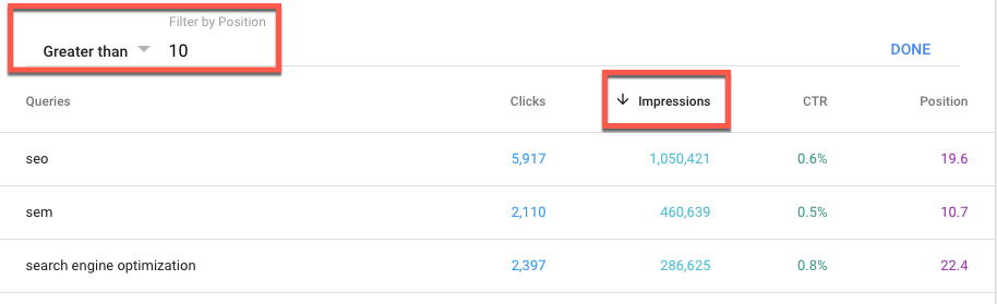 7 Steps to Making the Most Out of the New Google Search Console