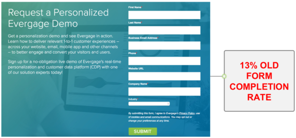 How We Significantly Improved the Conversion Rate of Our Demo Request Lead Form