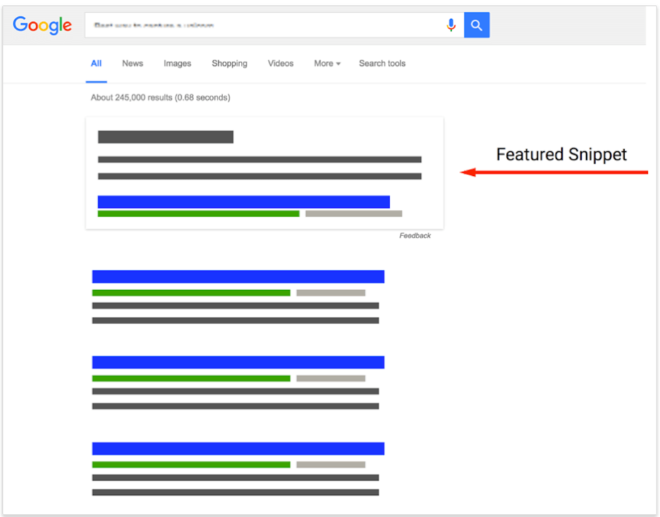 The Ultimate Guide to Google SERPs Optimisation