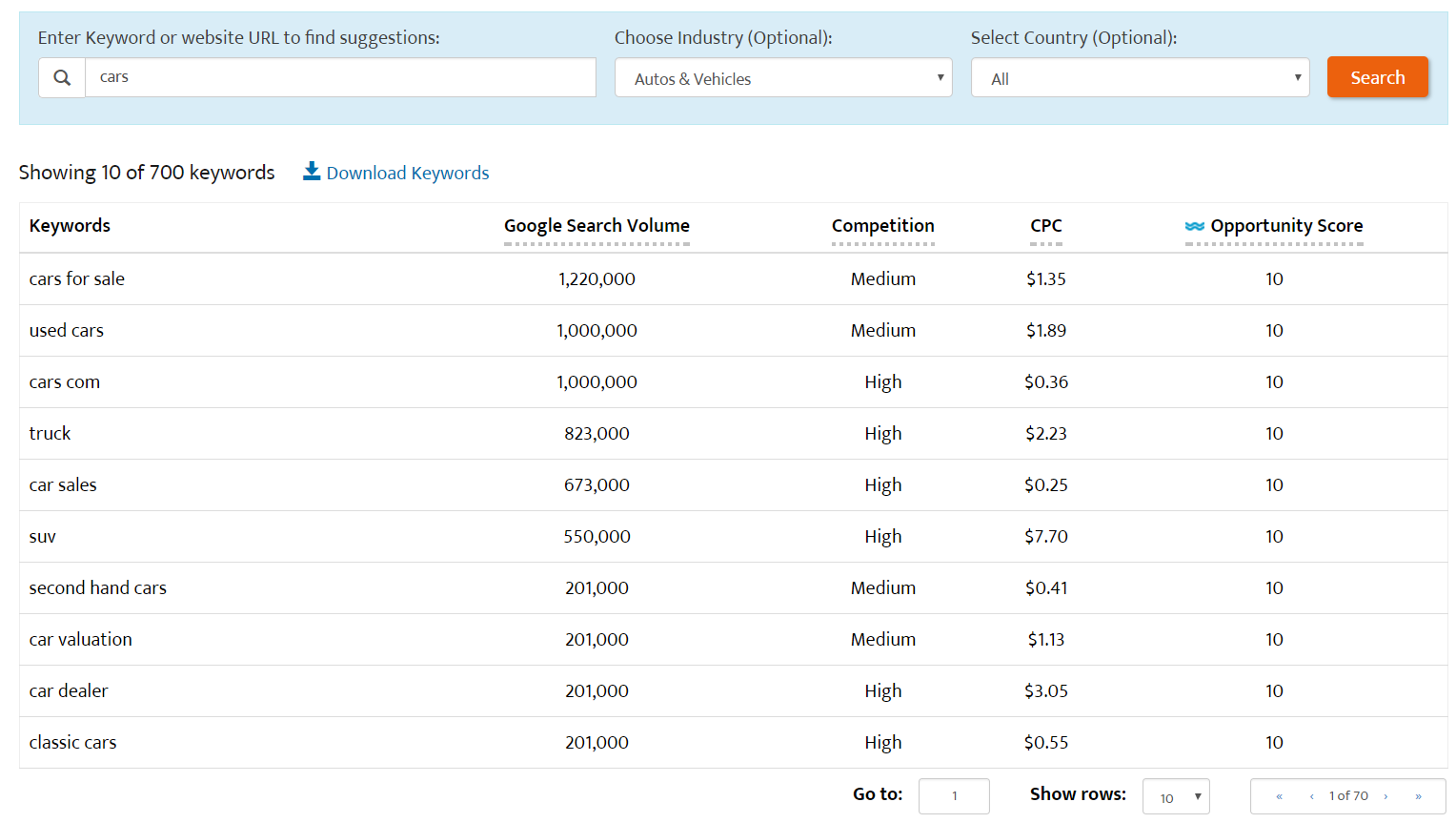 The Ultimate Guide to Amazon Keyword Research