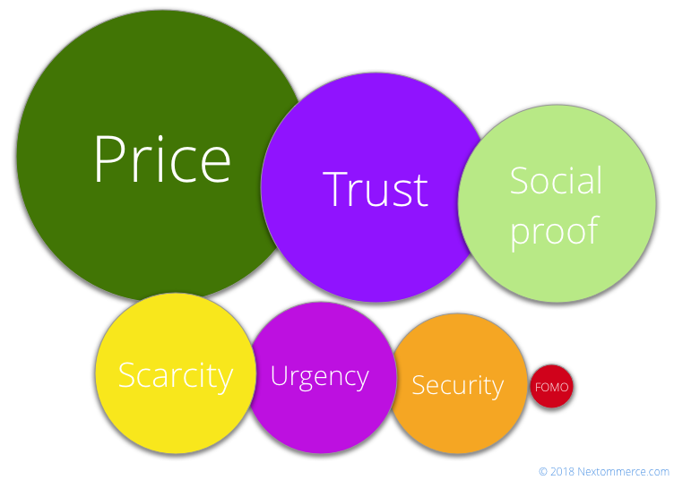 Why Sites in High-Growth Industries Have Terrible UX