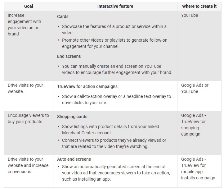 The Complete YouTube Ad Guide for eCommerce The Complete YouTube Ad Guide for eCommerce