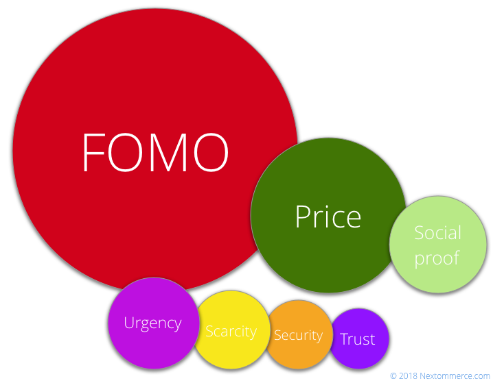 Why Sites in High-Growth Industries Have Terrible UX