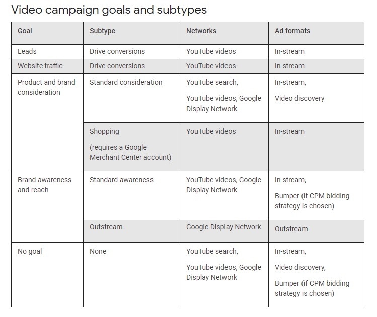 The Complete YouTube Ad Guide for eCommerce The Complete YouTube Ad Guide for eCommerce
