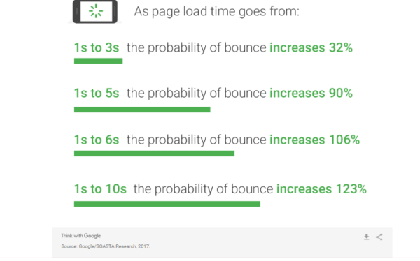 6 Technical SEO Mistakes That Can Reduce Traffic to Your Website