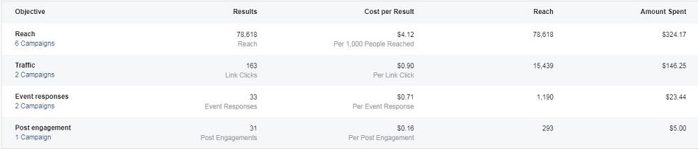The Ultimate 7-Step Facebook Ads Account Audit for Agencies