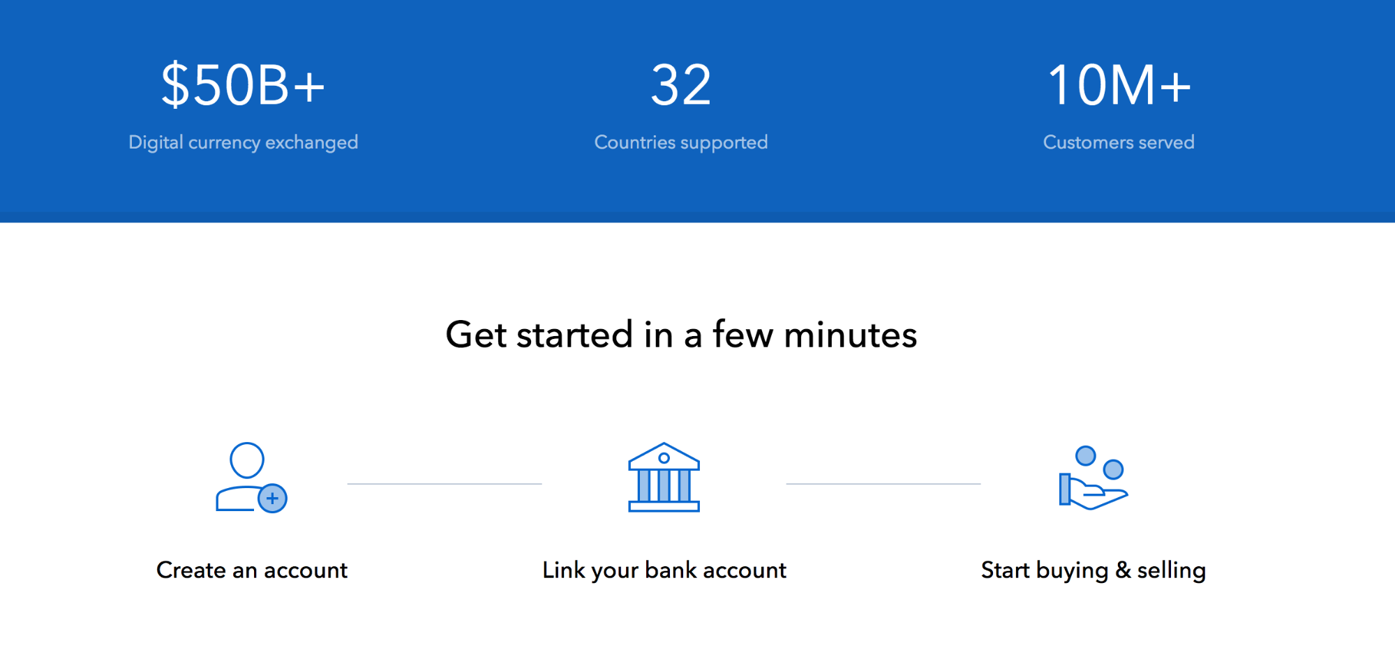 Why Sites in High-Growth Industries Have Terrible UX