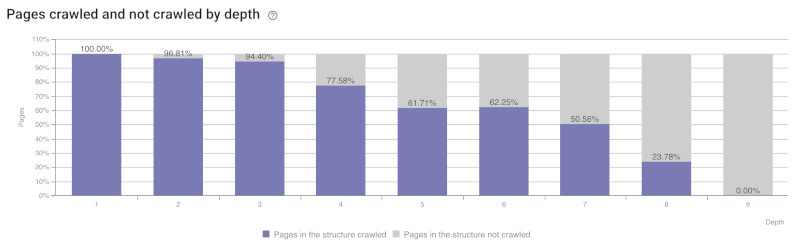 How to boost search rankings using only your internal linking strategy