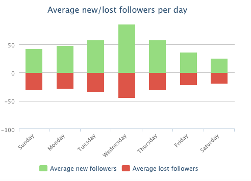 4 Top Marketing Tools For a New Blog