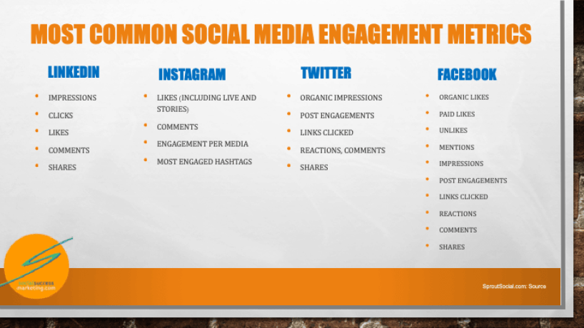 7 Building Blocks to Grow Social Media Engagement for Brand Awareness