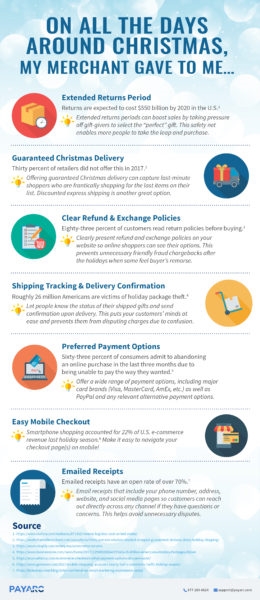 How to Holiday-Proof Your Ecommerce Shop