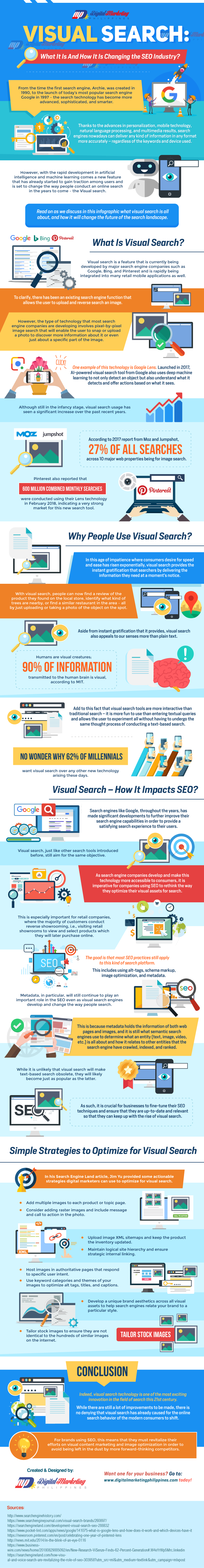 Visual Search: What It Is and How It Is Changing the SEO Industry? [Infographic]