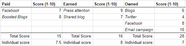 What is a Digital Marketing Strategy? What is a Digital Marketing Strategy?
