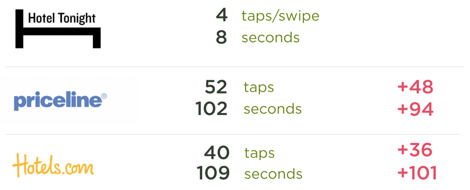 Optimizing Mobile Forms for More Conversions—and a Competitive ...
