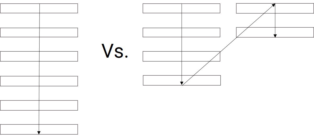 Optimizing Mobile Forms for More Conversions—and a Competitive ...
