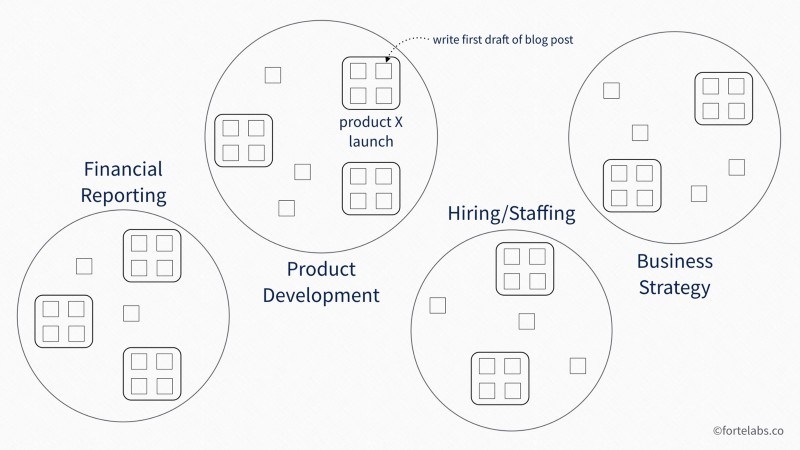 How to Unlock Your Creative Potential in 2019