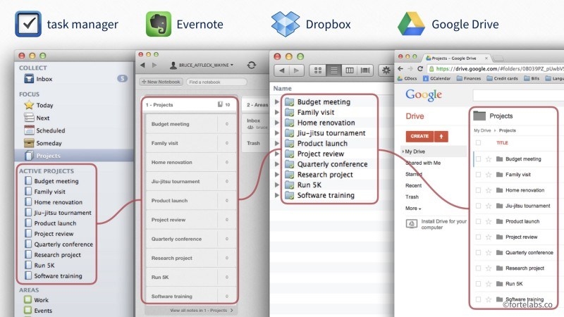 How to Unlock Your Creative Potential in 2019