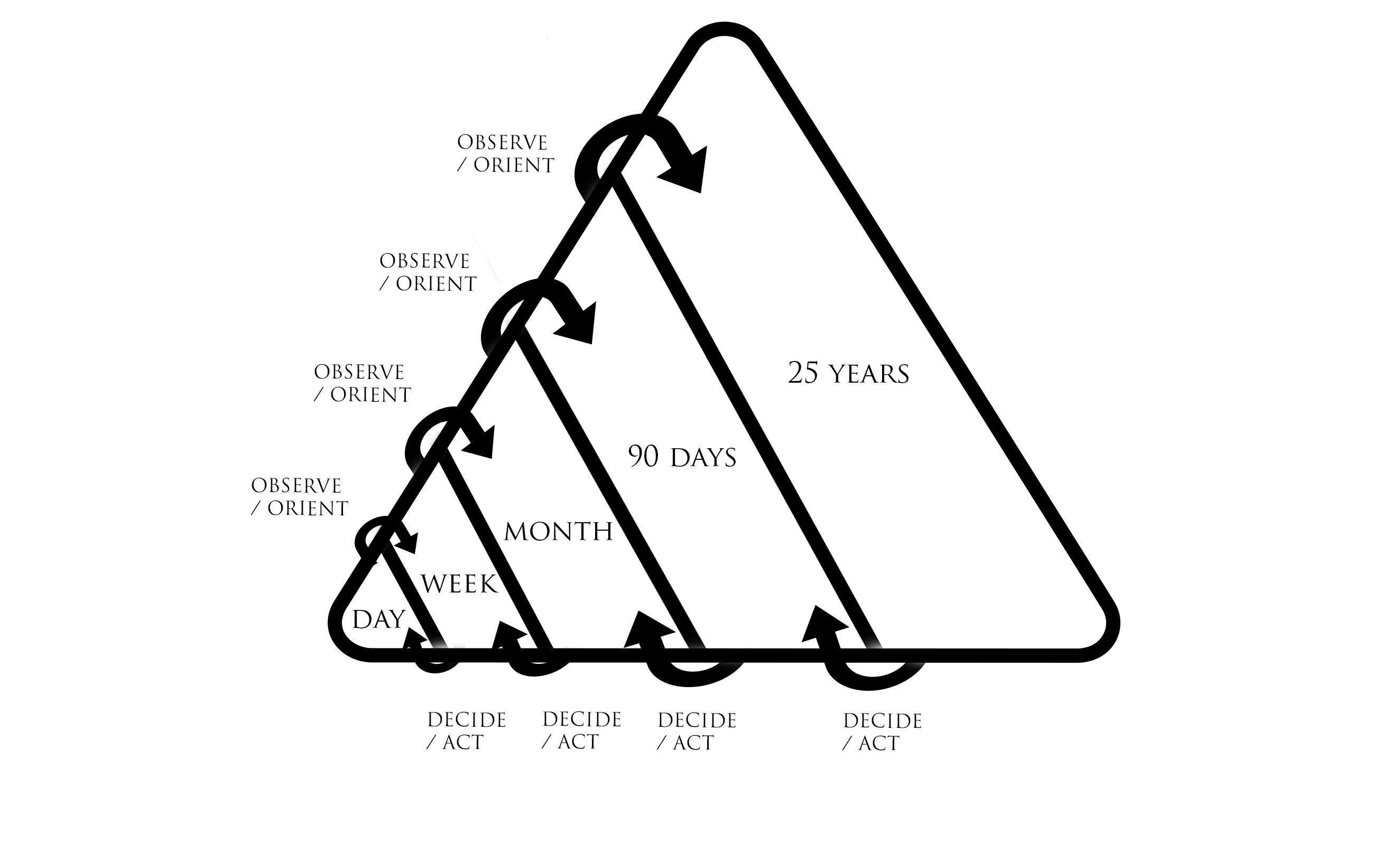 How to Unlock Your Creative Potential in 2019 How to Unlock Your Creative Potential in 2019