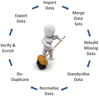 14 Demand Gen Stats to Guide Your 2019 Strategy