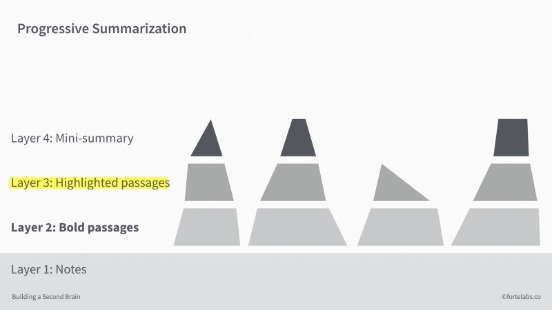 How to Unlock Your Creative Potential in 2019