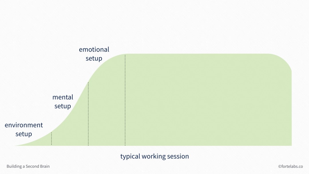 How to Unlock Your Creative Potential in 2019