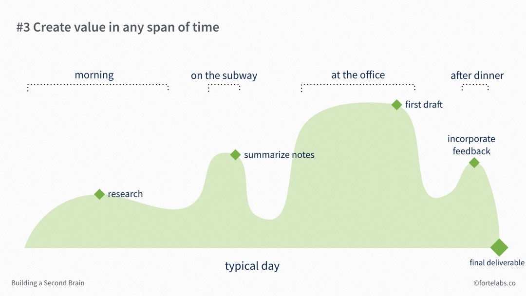 How to Unlock Your Creative Potential in 2019