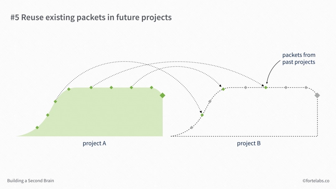 How to Unlock Your Creative Potential in 2019
