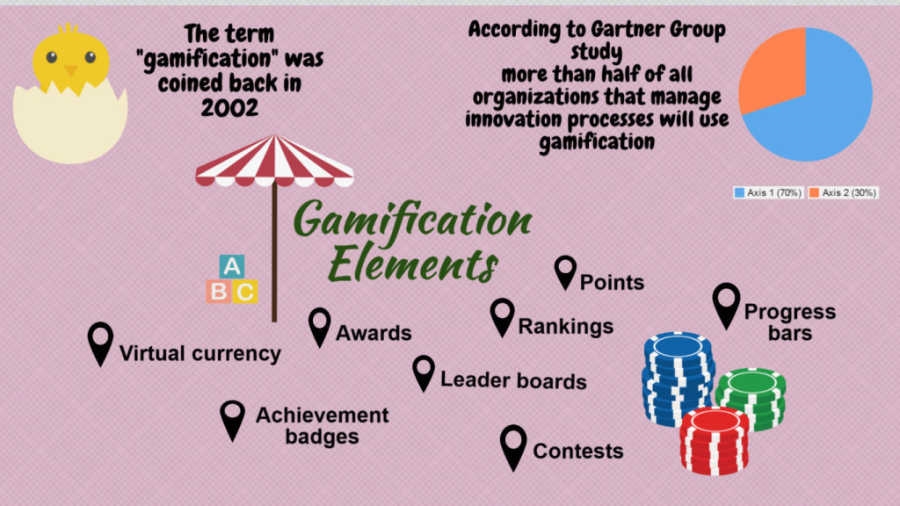 14 Demand Gen Stats to Guide Your 2019 Strategy