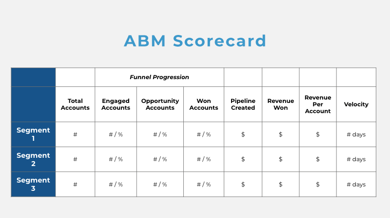All the ABM metrics to measure for your quarterly reporting