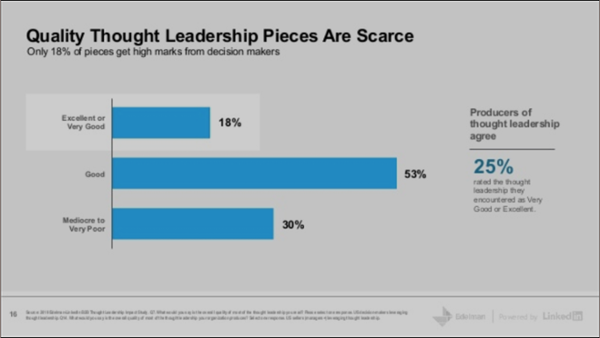 Thought Leadership Strategy: How to Crush It in B2B Business