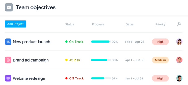 4 Project Management Tools To Help Your Business 4 Project Management Tools To Help Your Business
