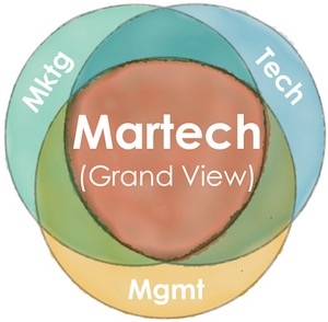 MarTech Manifesto